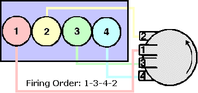 32 2000 Toyota Camry Spark Plug Wire Diagram - Wiring Diagram Database
