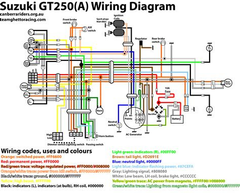 Wiring Harnes For Suzuki 250