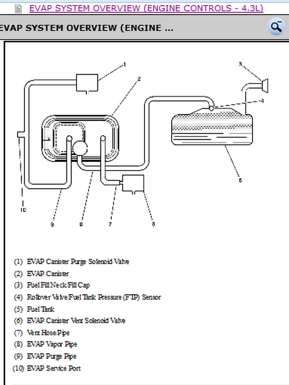 Gmc Jimmy Engine Diagram - Wiring Diagram