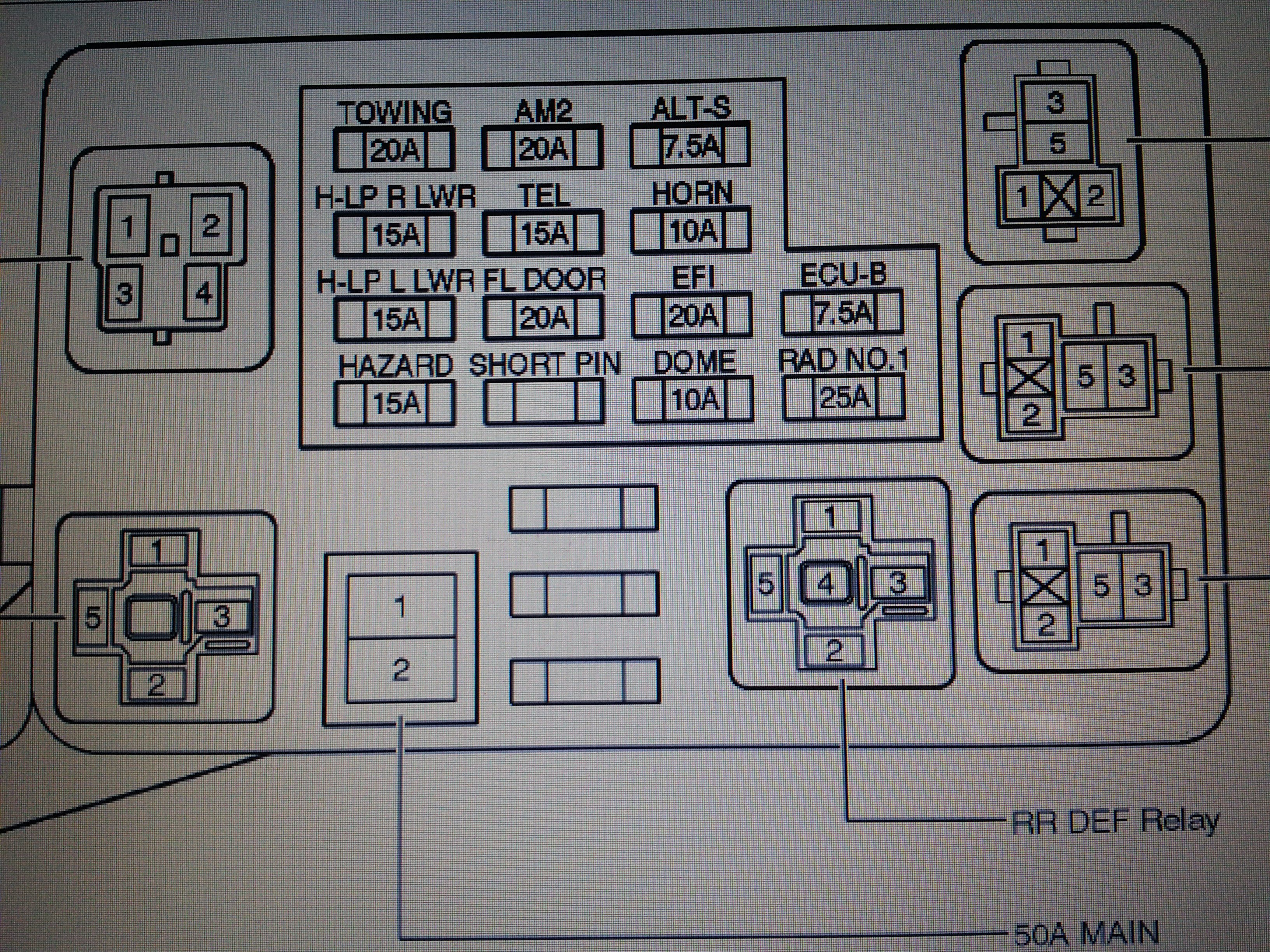 Fuse Box In Lexu Rx300 - Wiring Diagram