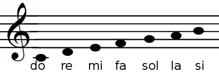 Note Musicali Per Bambini Scuola Primaria