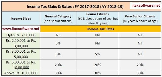 income-tax-rates-australia-pincomeq