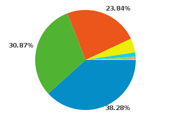 2010-browser-pie