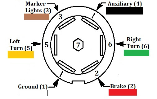 Trailer Wiring Diagram 7 Way Round