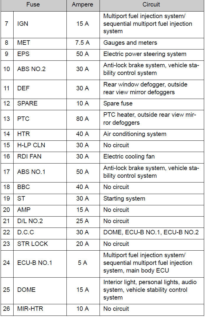 [DIAGRAM] 2010 Rav4 Fuse Block Diagram