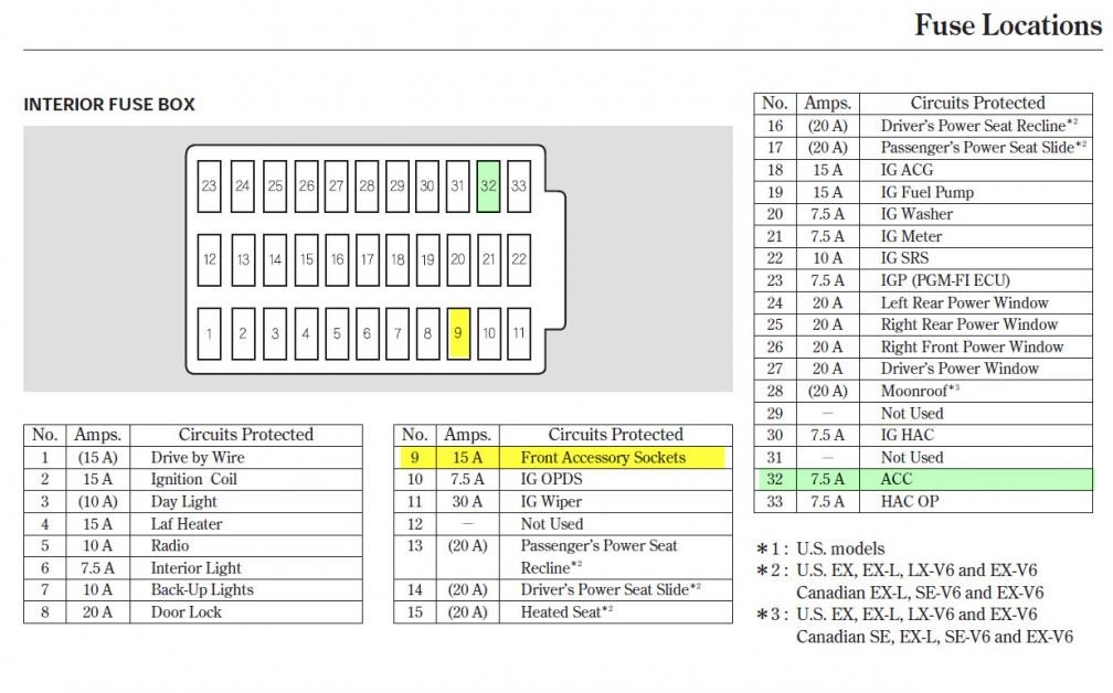 2004 Honda Civic Instrument Cluster Wiring Diagram