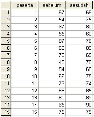 Contoh Soal Statistika Parametrik Dan Penyelesaiannya Barisan Contoh