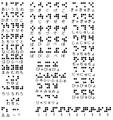 500以上のトップ画像をダウンロード 上選択 ポケモン 点字
