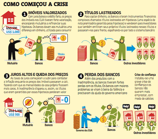 crise folha