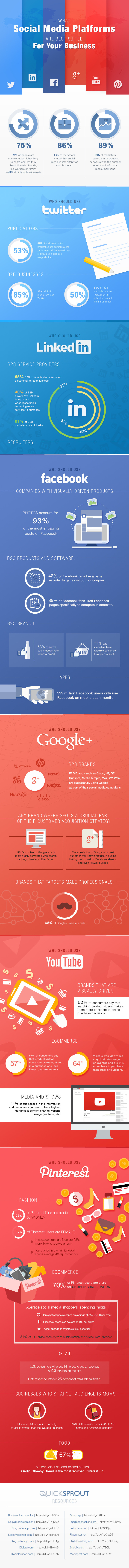 Twitter,YouTube , LinkedIn, Facebook, Google+ or Pinterest: Which #SocialMedia Platforms Are Best Suited for Your Business? #infographic