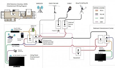 Sandpiper Wiring Diagram