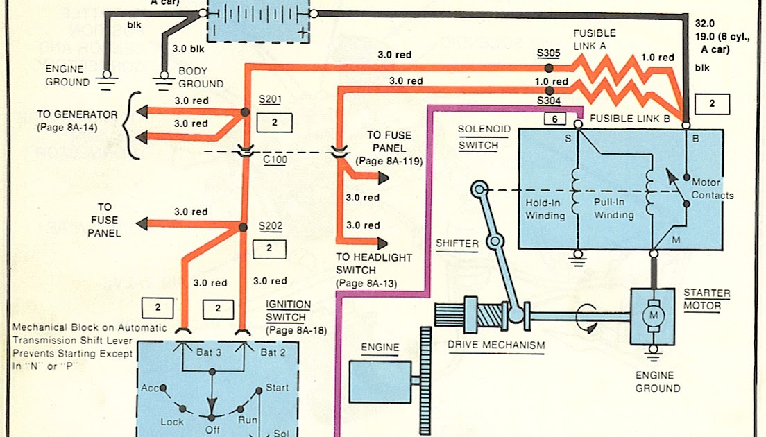 1980 El Camino Wiring Diagram