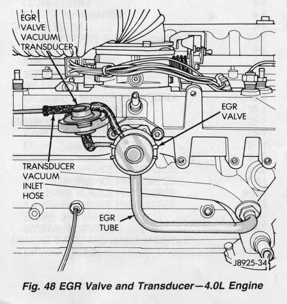 1988 Jeep Comanche Vacuum Diagram