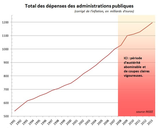 depenses admin publiques - 2013