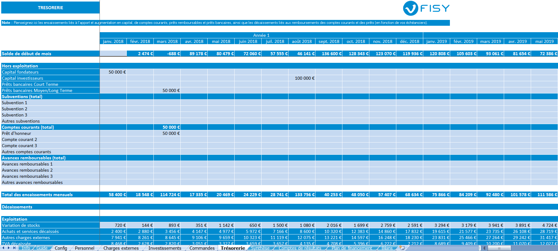 Exemple De Plan Financier D Un Projet  Le Meilleur Exemple