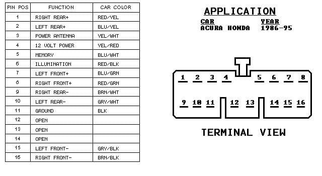 Honda Civic Wiring Diagram Radio - diagram wiring power amp
