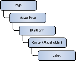 ASP.NET , C#.net , VB.net: ASP.Net 2.0 - Master Pages: Tips, Tricks ...