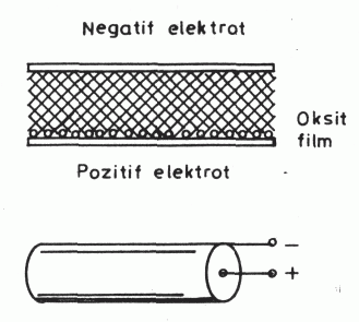 điện phân tụ-to-cấu trúc Cấu trúc của tụ điện phân