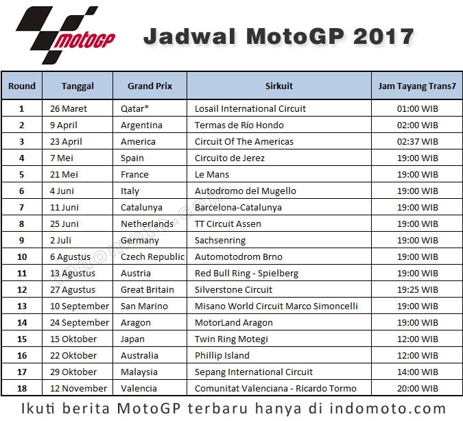 Download PC Game Jadwal Motogp 2017 Race