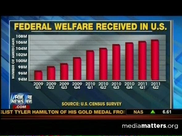 fox news graph fail