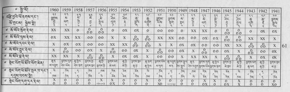 Almanac for 2000