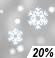 Slight Chance Light Snow Chance for Measurable Precipitation 20%