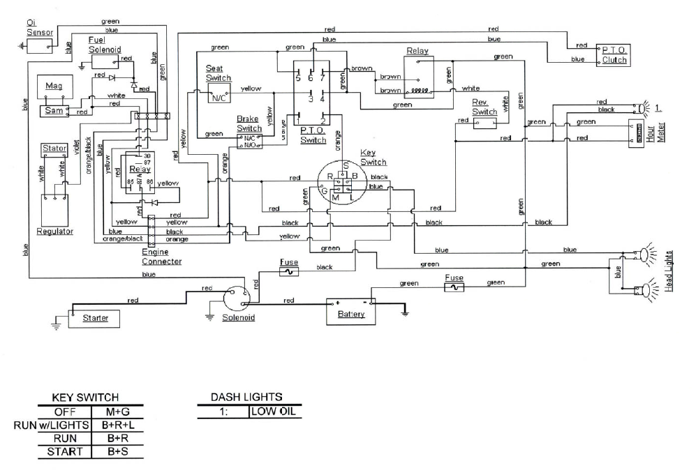 Cub Cadet Wiring Harness Diagram from lh5.googleusercontent.com