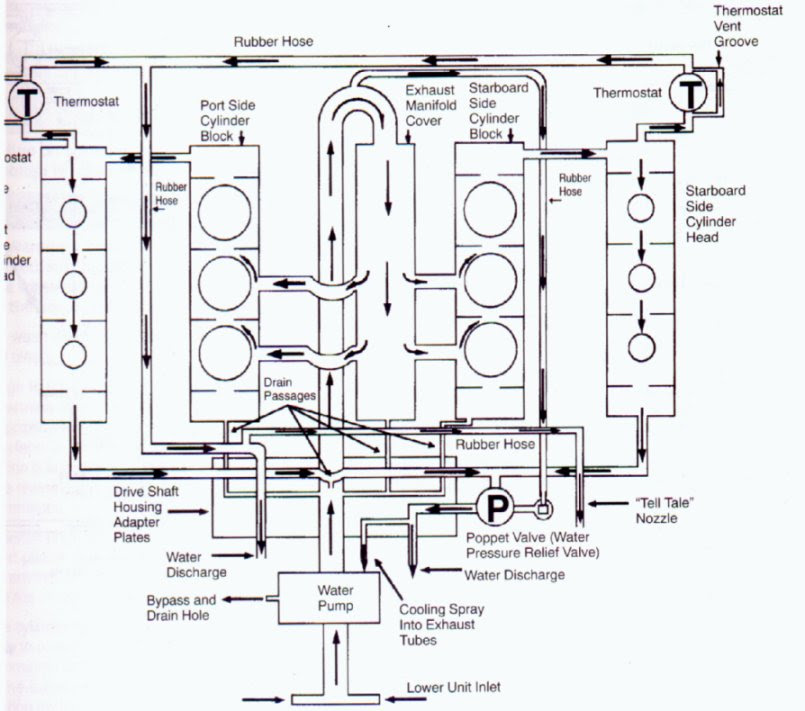 Mercury Lower Unit Wiring Diagram - Wiring Diagram
