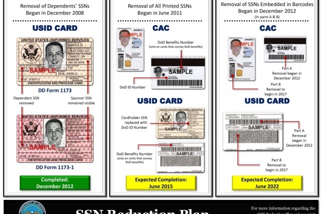 New Military Retiree Id Card : New ID Cards Being Issued for Military ...