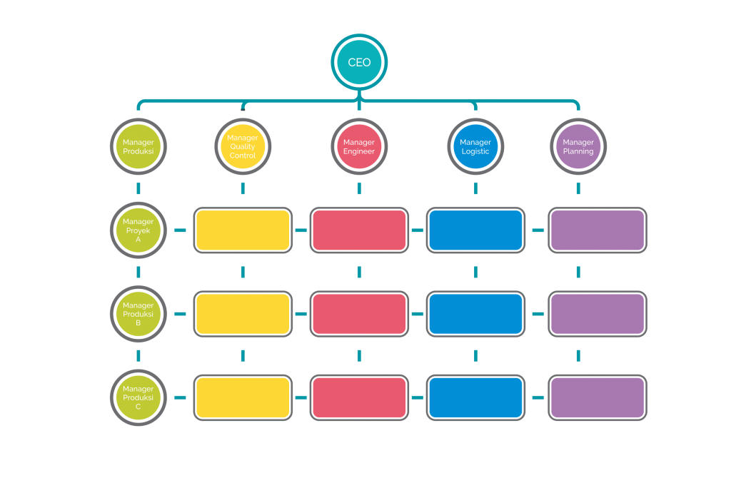 Contoh Perusahaan Yang Menggunakan Struktur Organisasi