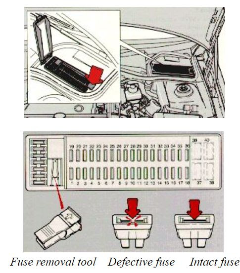 Fuse Box On Volvo 850 - Wiring Diagram