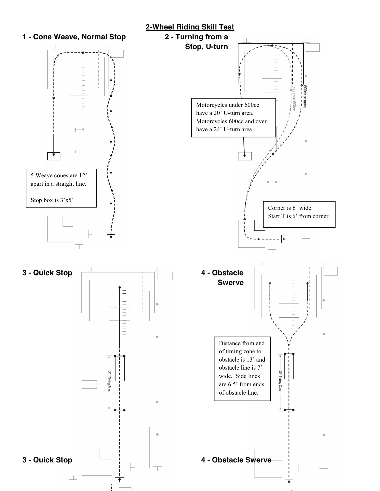 California Dmv Motorcycle Skills Test Dimensions | Reviewmotors.co