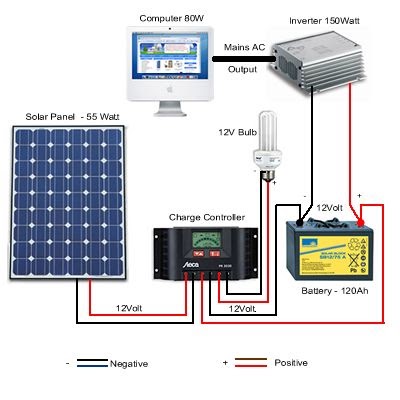 All Wiring Diagram
