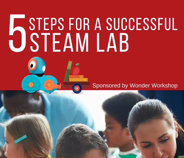 Cool Cat Teacher Blog: 5 Steps for a Successful STEAM Lab