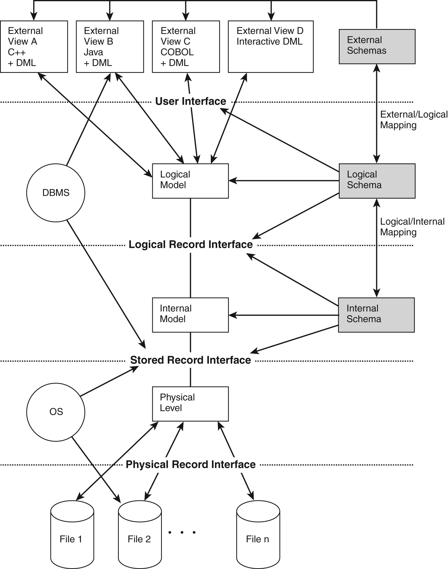 User schema. Er диаграмма библиотека. External view. Logical Mapping into Relational model. Estimating schemas.