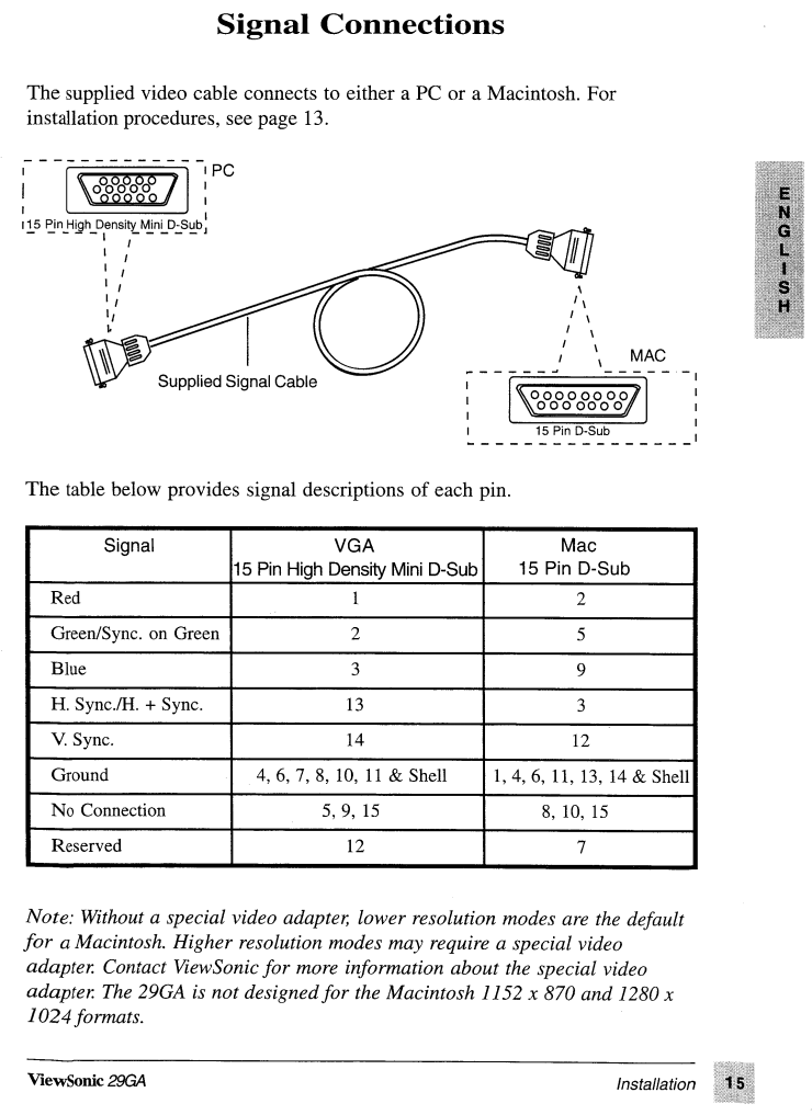 15 Pin Vga Wiring Diagram - Wiring Manual PDF