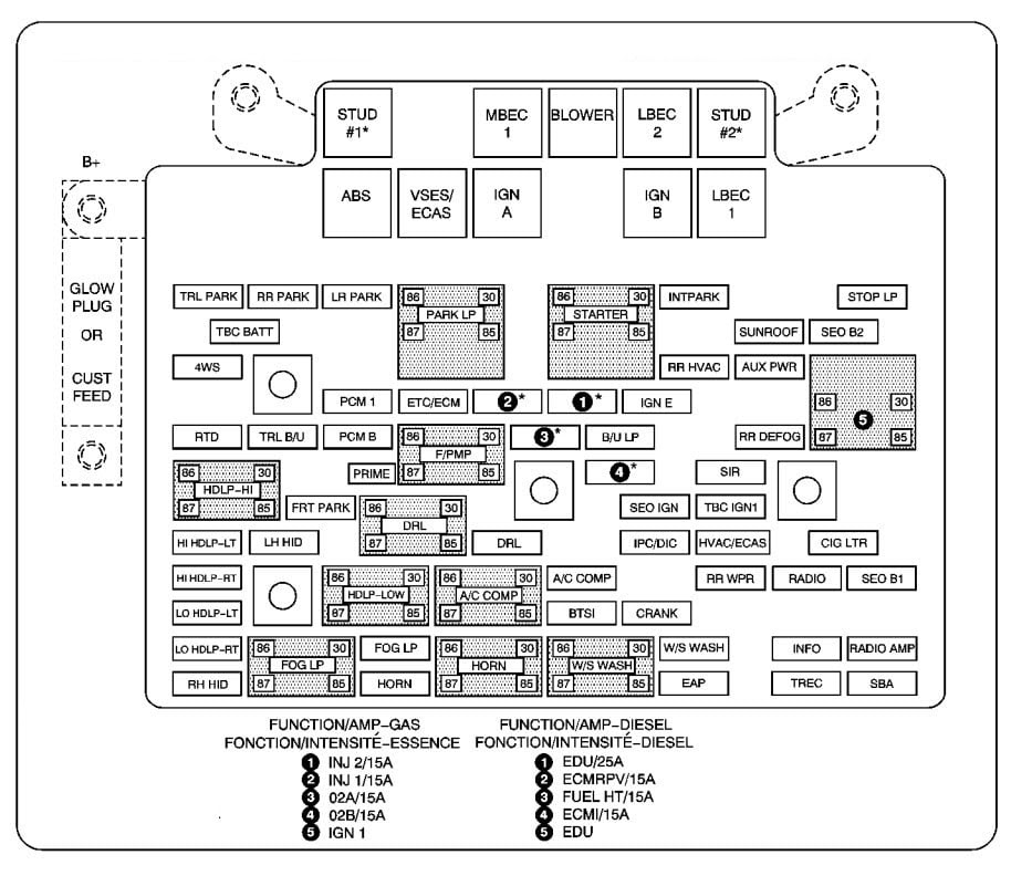 Silverado Fuse Box Location - Complete Wiring Schemas