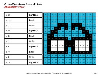 Order Of Operations Coloring Worksheets - Order of Operations