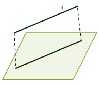 Exemplo da propriedade do paralelismo entre reta e plano A reta r é paralela à reta s, que pertence ao plano α, logo, r é paralela a α