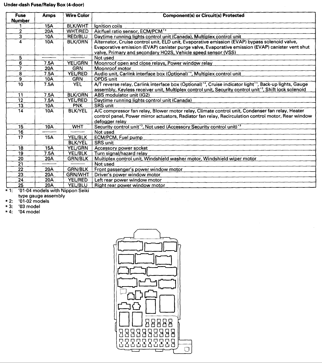 2002 Ford Focu Zx3 Fuse Box Diagram - Cars Wiring Diagram