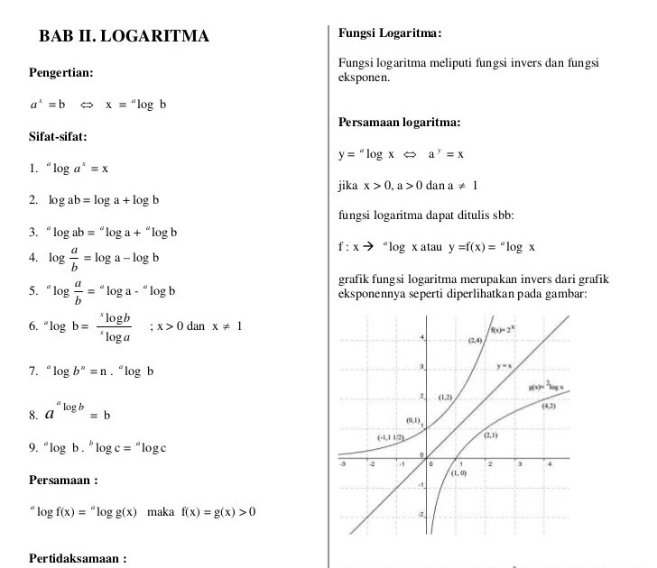 Contoh Soal Grafik Logaritma Kelas 10