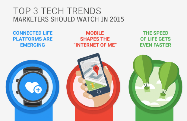 The APP Ecosystem: Top 3 Tech Trends 2015: “Internet Of Things” To