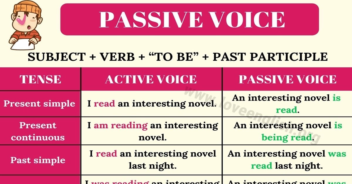 Contoh, Rumus, dan Pembentukan kalimat The Passive Voice- Bahasa