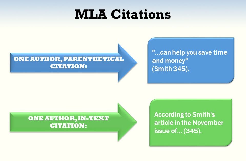 Online Citation Help