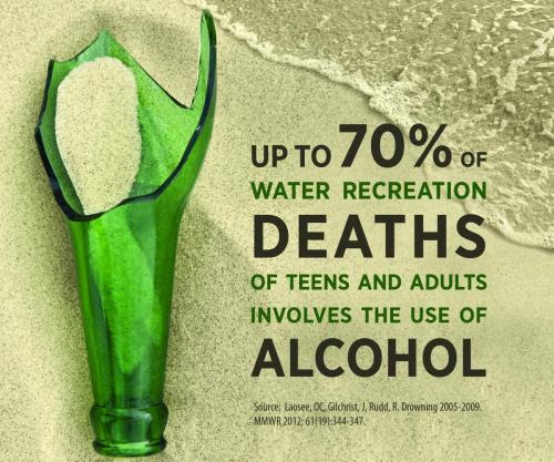 Up to 70 percent of water rec deaths involve alcohol use