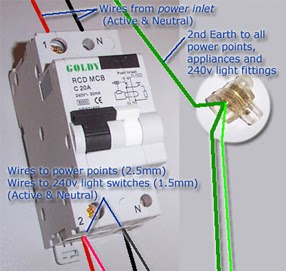 Home Wiring Installation Guide