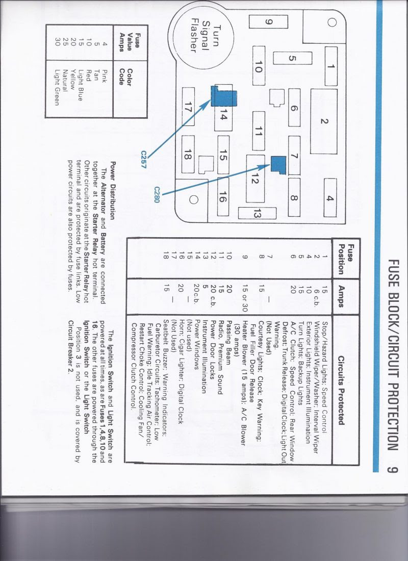 1986 Ford F150 Fuse Box Diagram