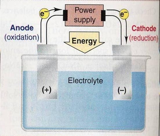 Sel Elektrolisis ~ CHEMISTRY 35