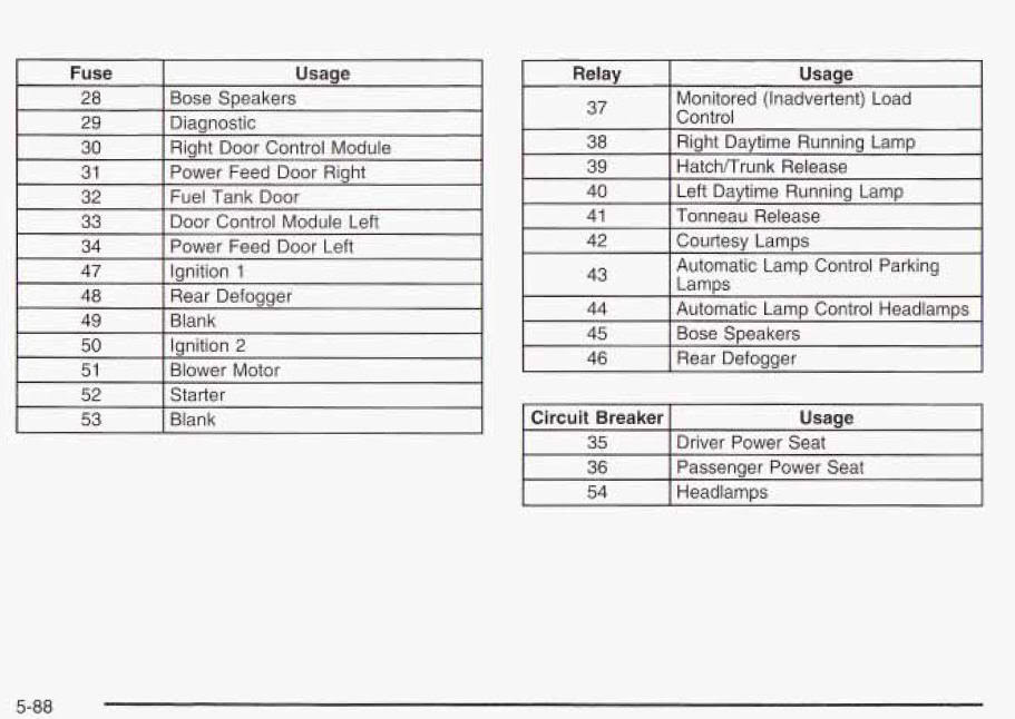 1999 Chevy Corvette Fuse Diagram - All of Wiring Diagram