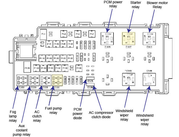 2006 Ford Freestar Fuse Box Diagram